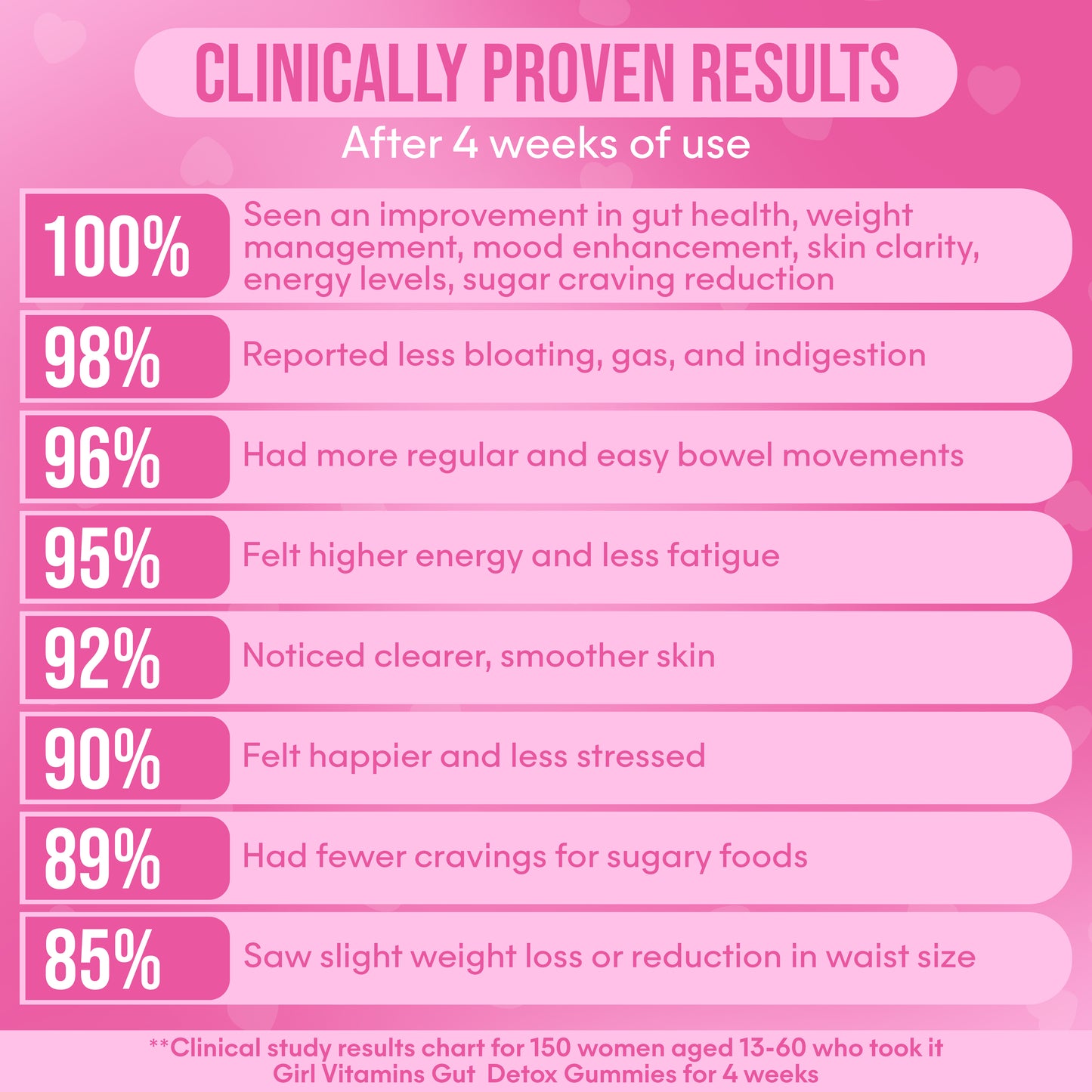 Gut Health Gummies for Women