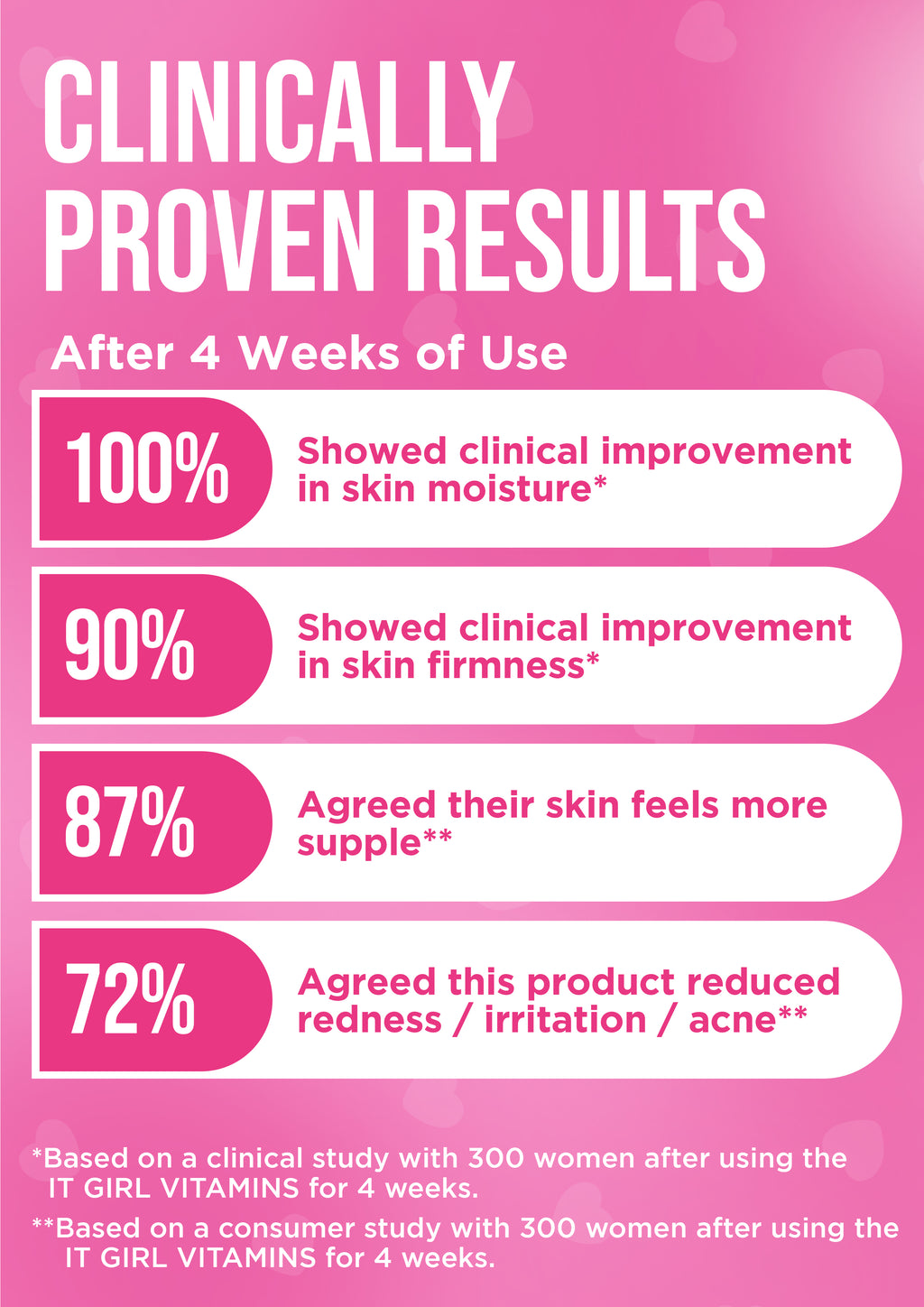 It Girl Skin – Skin Food