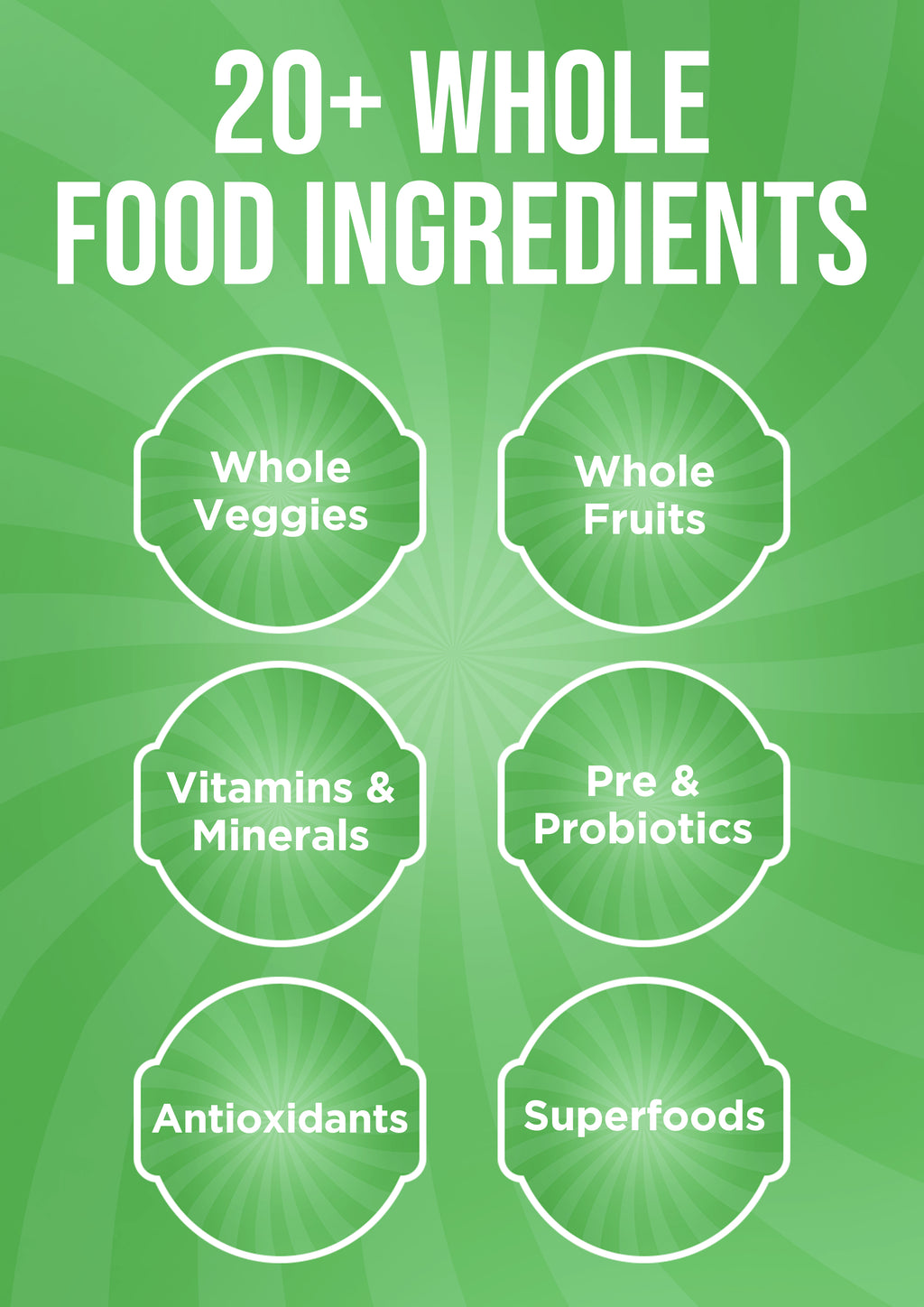 A green promotional graphic with the text '20+ WHOLE FOOD INGREDIENTS' at the top and six labeled food categories in rounded white outlines: Whole Veggies, Whole Fruits, Vitamins & Minerals, Pre & Probiotics, Antioxidants, and Superfoods.