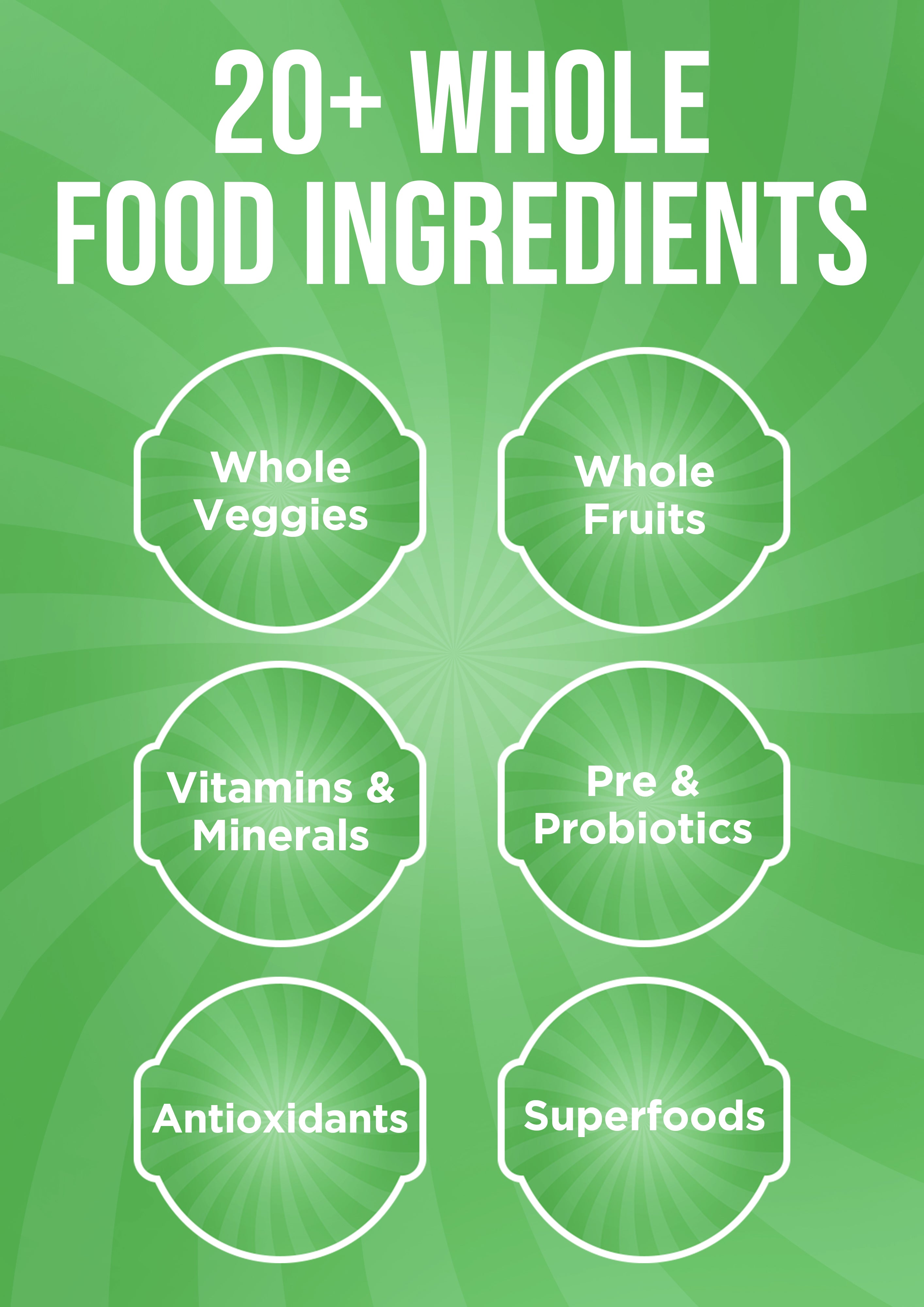 A green promotional graphic with the text '20+ WHOLE FOOD INGREDIENTS' at the top and six labeled food categories in rounded white outlines: Whole Veggies, Whole Fruits, Vitamins & Minerals, Pre & Probiotics, Antioxidants, and Superfoods.