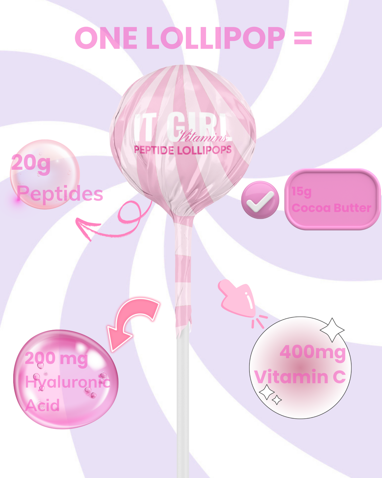 It Girl Beauty Lollipops – Collagen & Vitamin C Lollipops for Radiant Skin