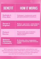 It Girl Skin – Skin Food