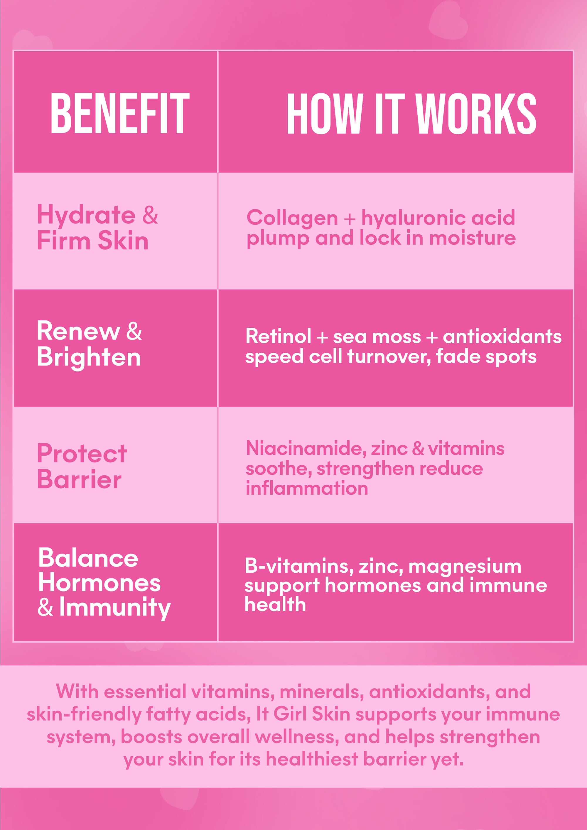 It Girl Skin – Skin Food