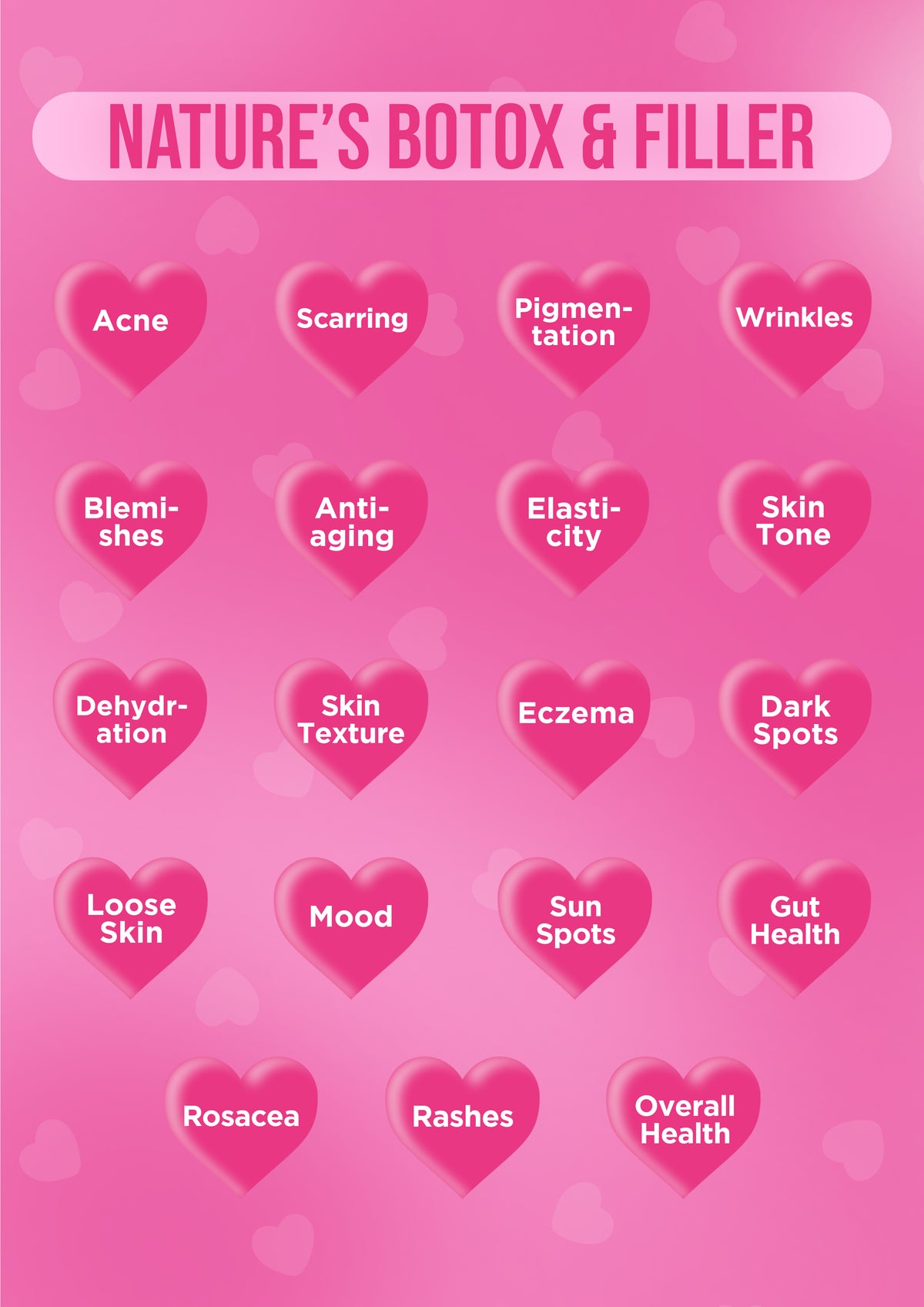 Pink background with heart-shaped boxes containing text related to skin care treatments on a pink background.