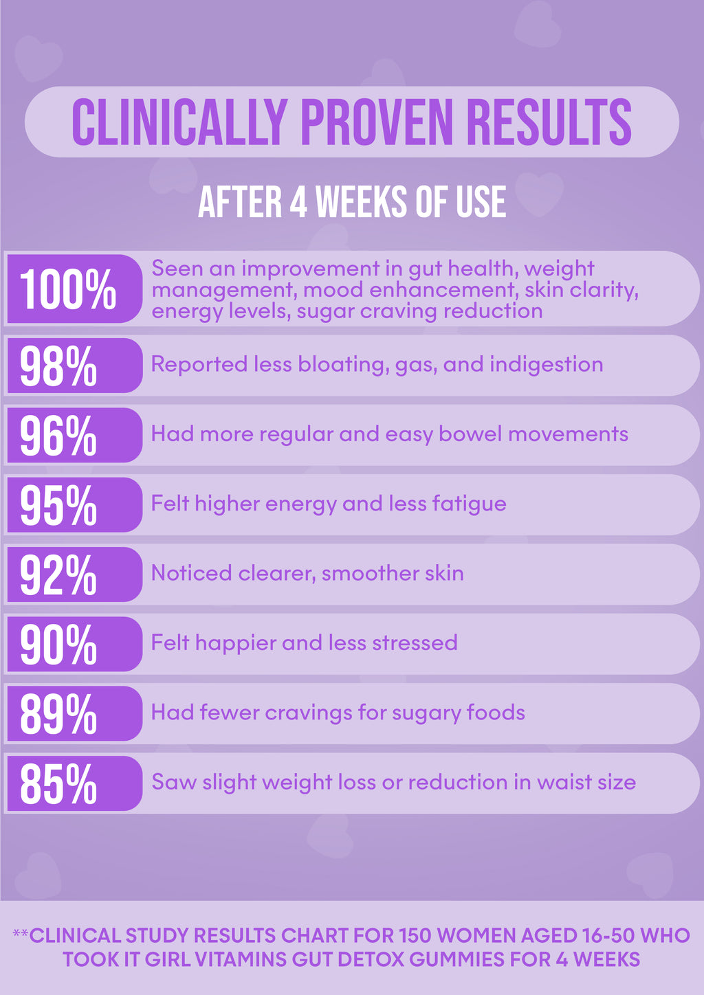 It Girl Gut Glow Up - Inside, Out.