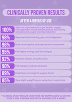 It Girl Gut Glow Up - Inside, Out.