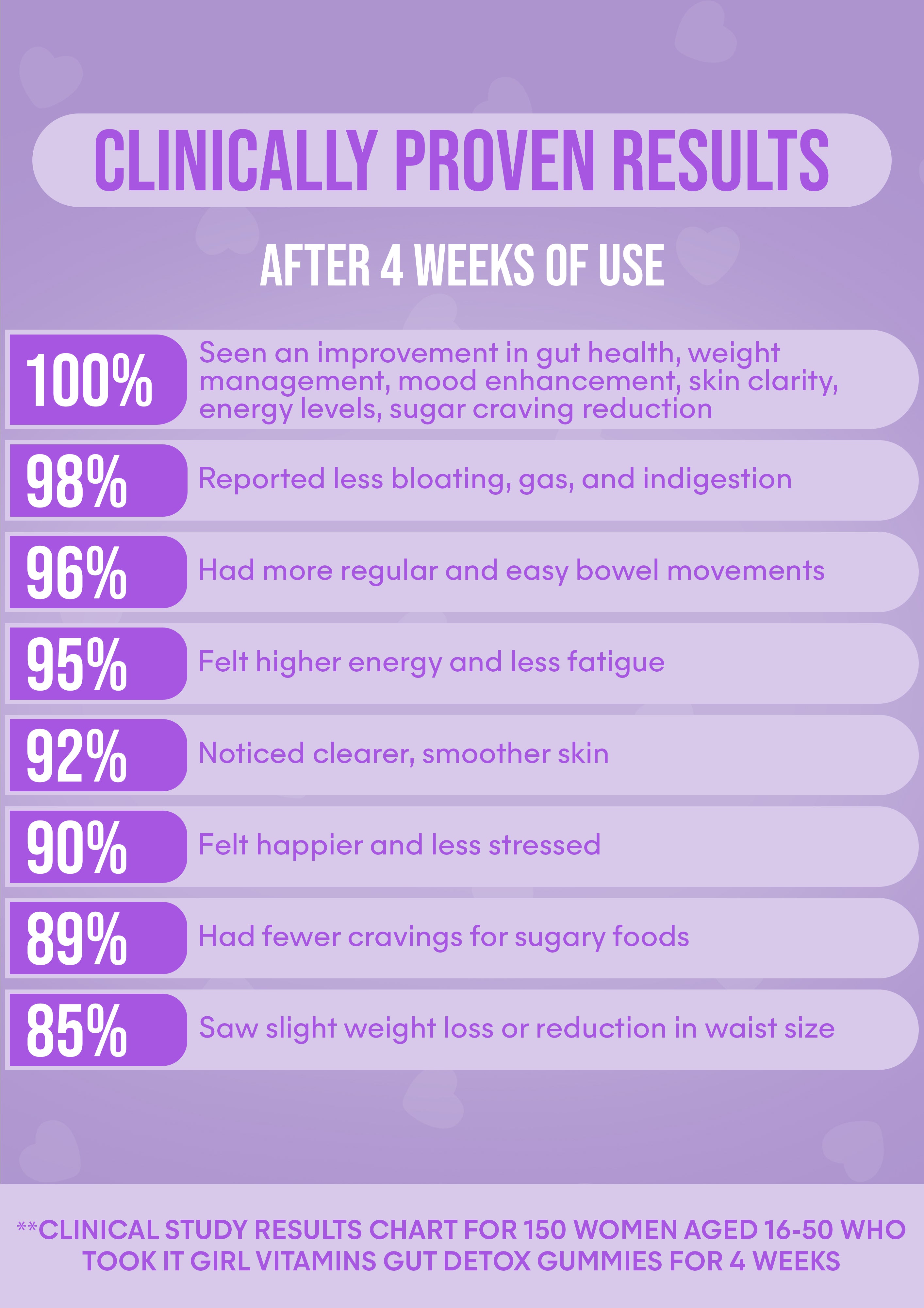 It Girl Gut Glow Up - Inside, Out.