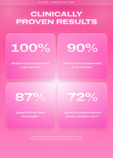 It Girl Skin chart presenting reported results after four weeks of use.