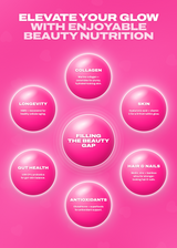 A pink promotional infographic with the headline 'ELEVATE YOUR GLOW WITH ENJOYABLE BEAUTY NUTRITION' and six glowing circular callouts around the center text 'FILLING THE BEAUTY GAP.' The callouts mention collagen, longevity, skin, gut health, hair and nails, and antioxidants in white and pink text.