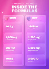 Daily Dynamic Duo ingredient comparison for It Girl Skin and Gut Detox.